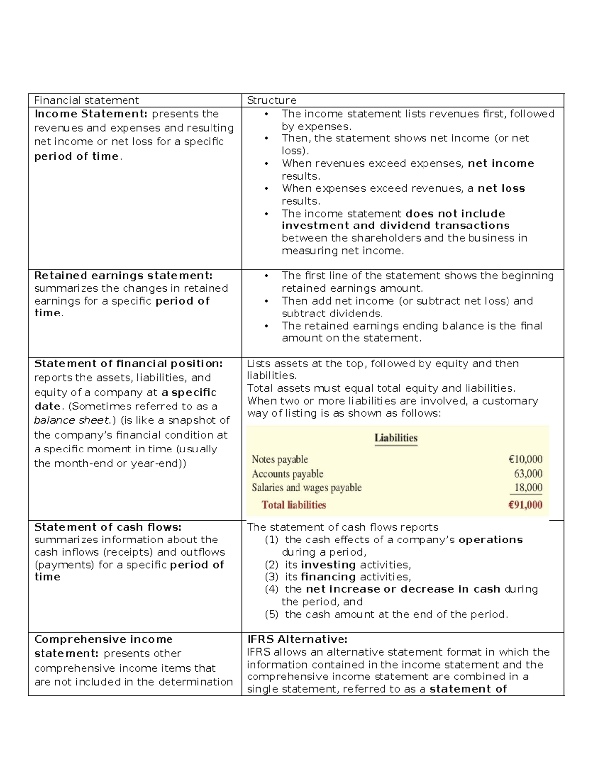 LO5 C1 - Financial Statements Overview and Structure - Studocu