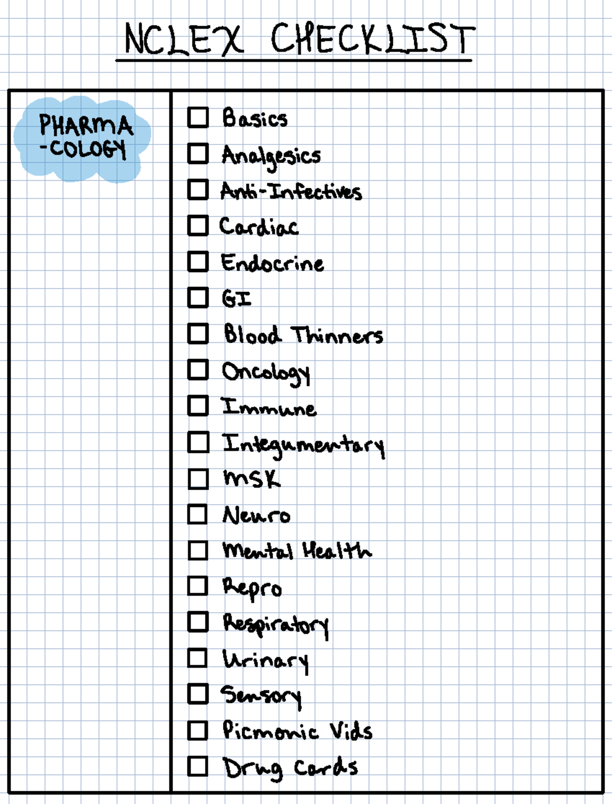NCLEX System Checklist: Comprehensive Review of Key Topics and Skills ...