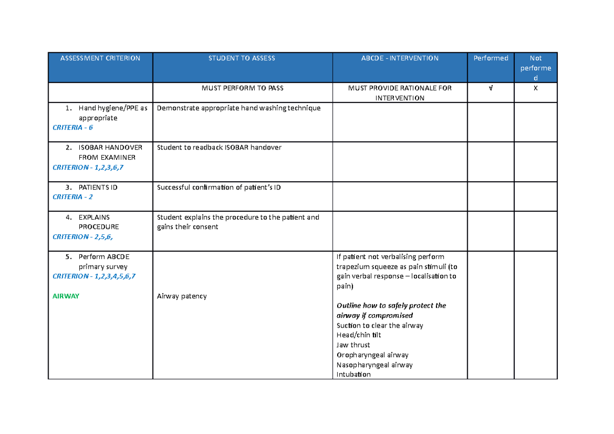 OSCE Stage 5 Checklist: ABCDE Intervention Assessment Guide - Studocu