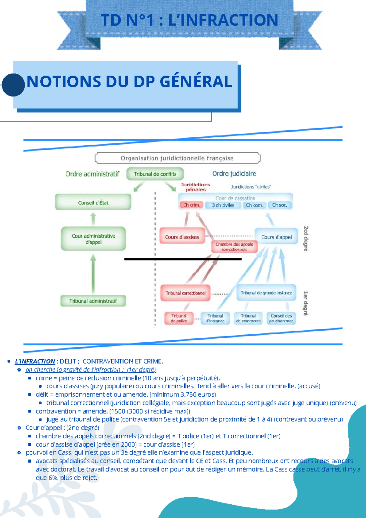 TD : NOTIONS DU DP GÉNÉRAL - DÉLIT, CONTRAVENTION ET CRIME - Studocu