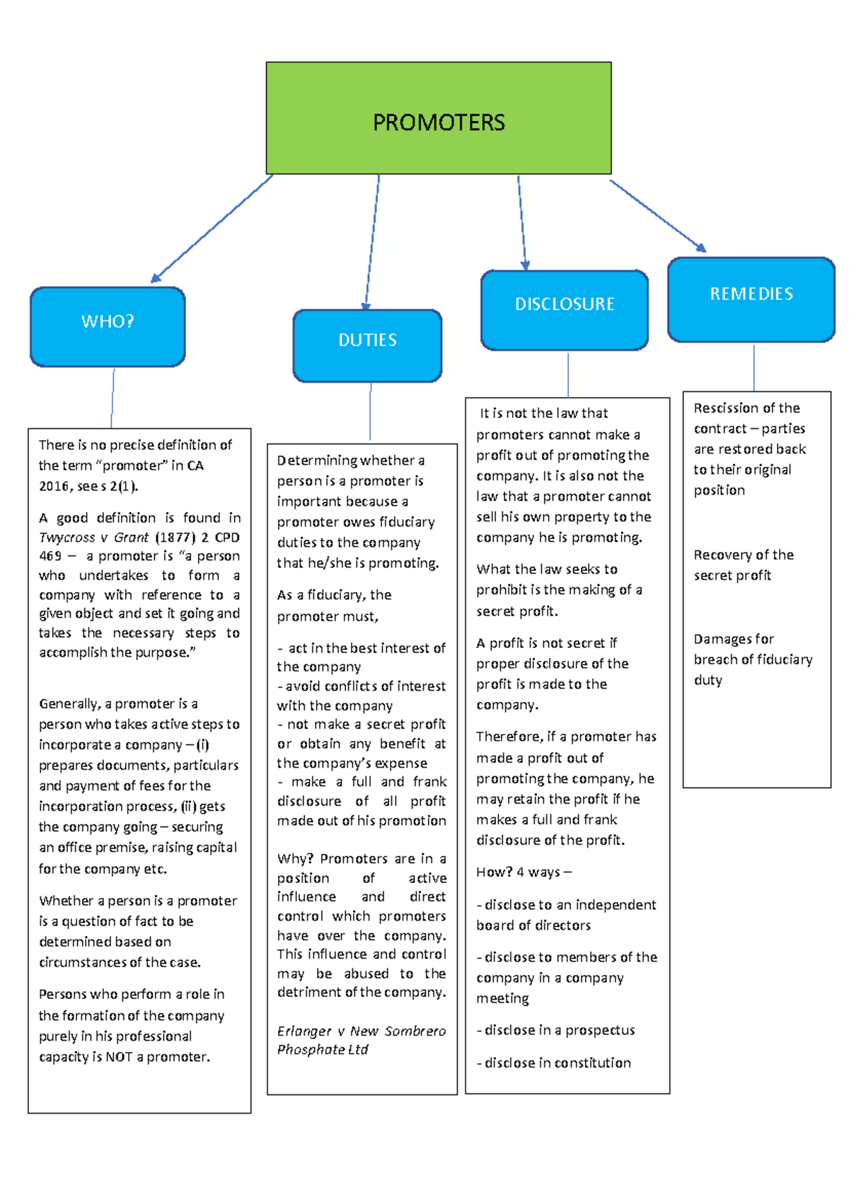 Chapter 5: Promoters & Pre-incorporation Contracts Study Notes - Studocu