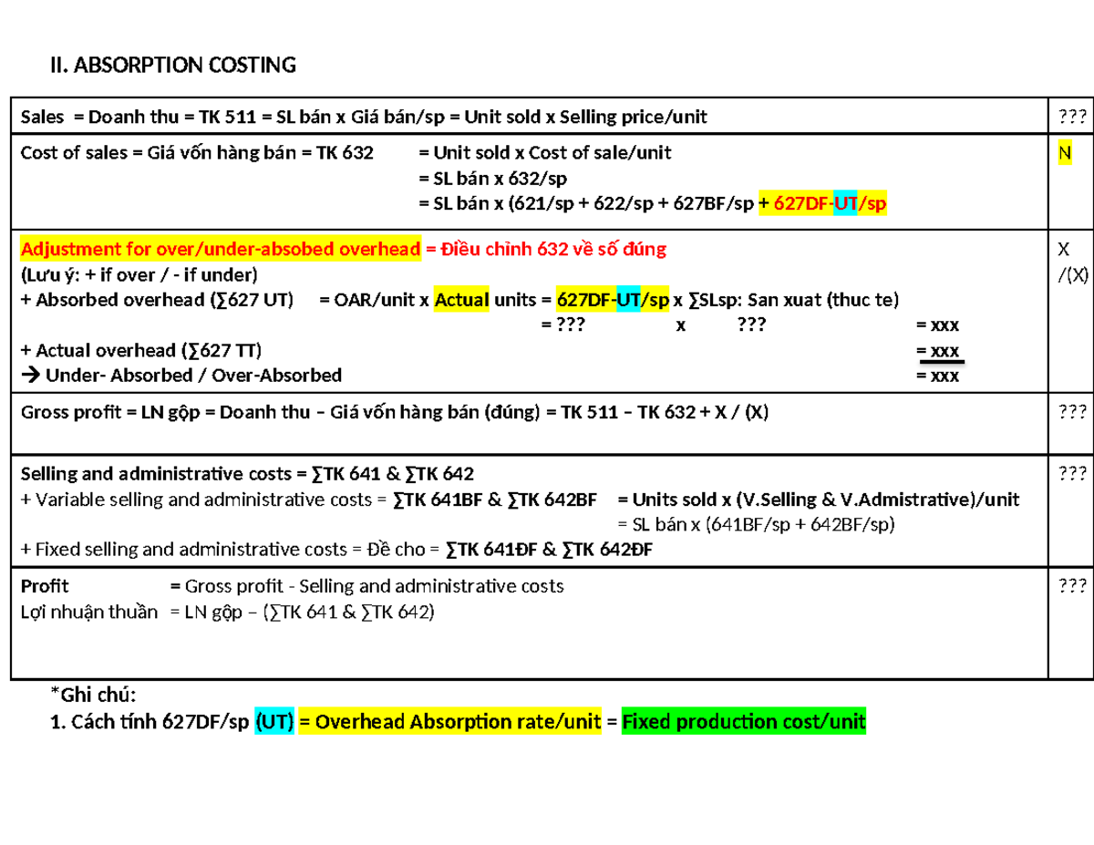 II. Absorption Costing Formulas and Calculations - Studocu