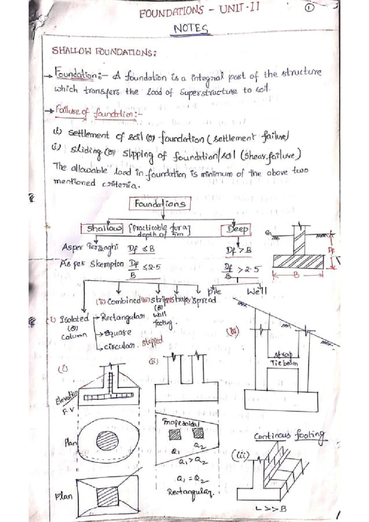 IARE FE Lecture Notes - LECTURE NOTES ON FOUNDATION ENGINEERING III B ...