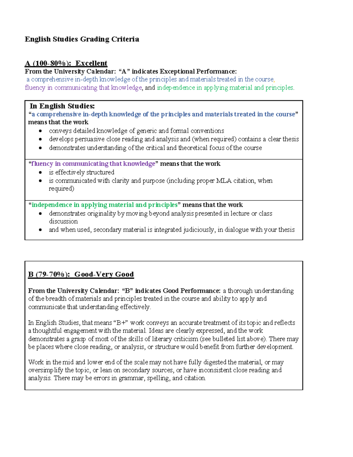 NU ENGL Grading Criteria: A Comprehensive Overview of Performance ...