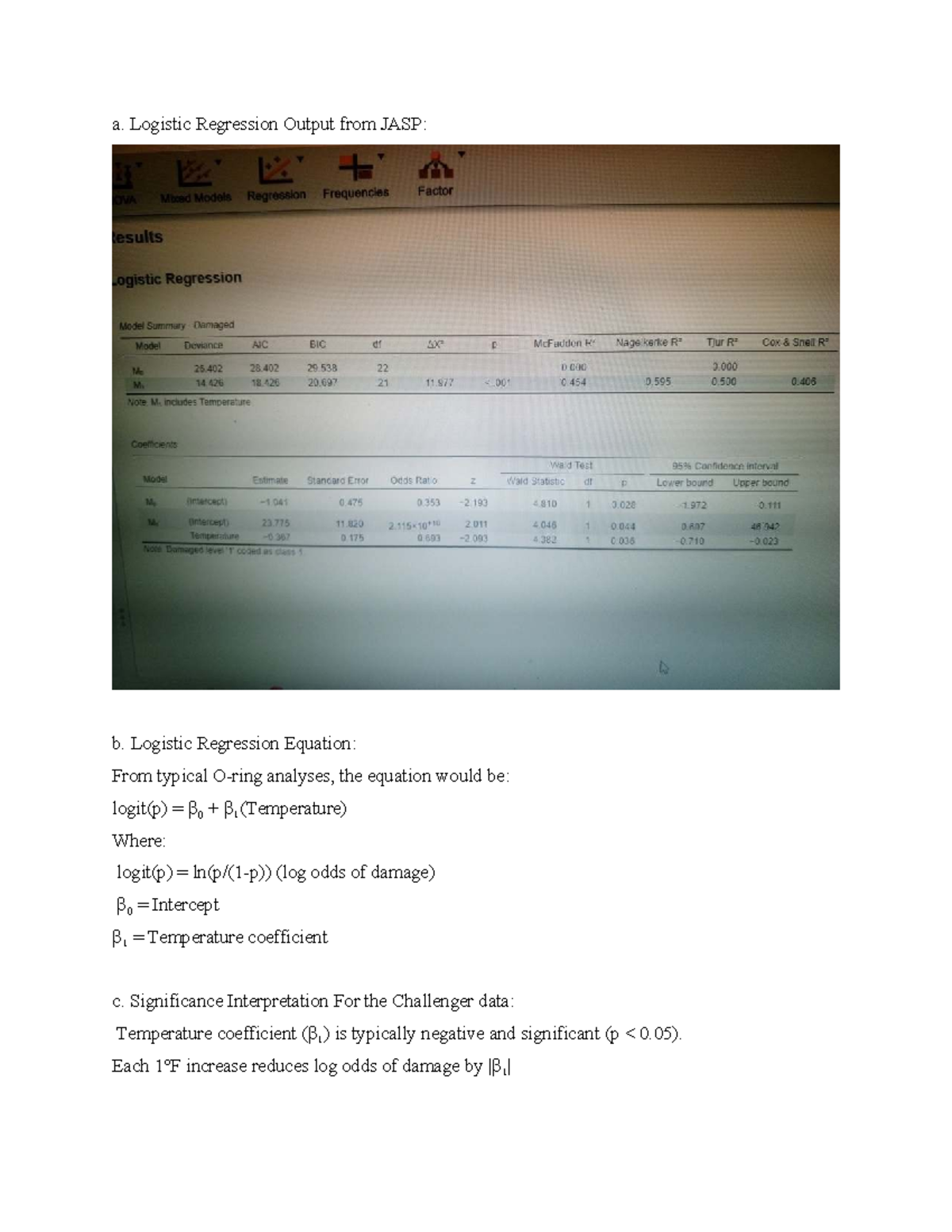 MATH 1281 Learning Journal UNIT 8 - a. Logistic Regression Output from ...