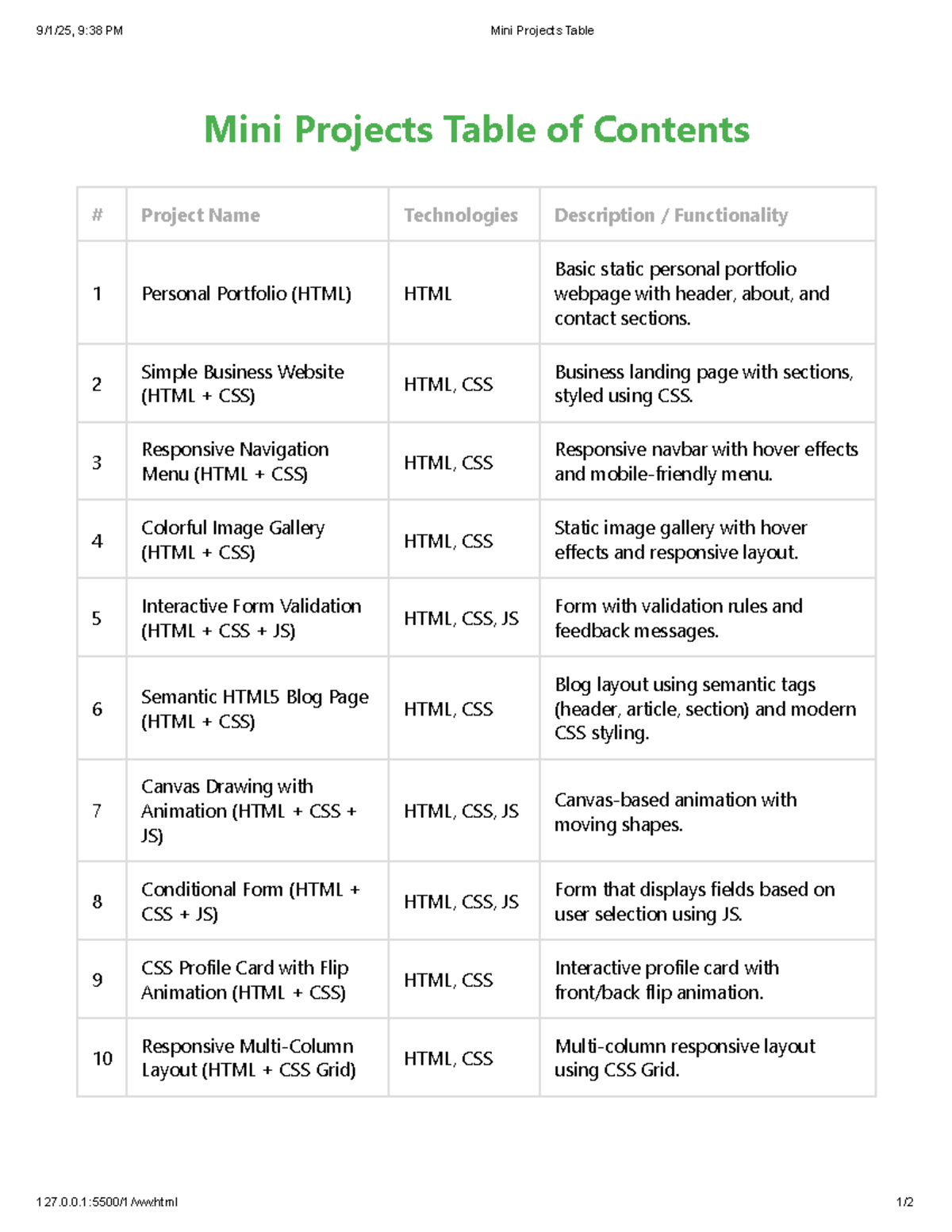 Mini Projects Table (HTML, CSS, JS) for Web Development - Studocu
