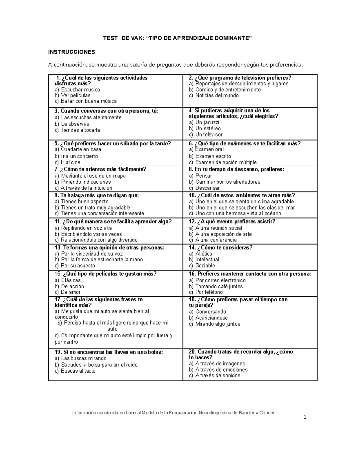 TEST DE VAK (TIPO DE Aprendizaje ) - TEST DE VAK: “TIPO DE APRENDIZAJE ...