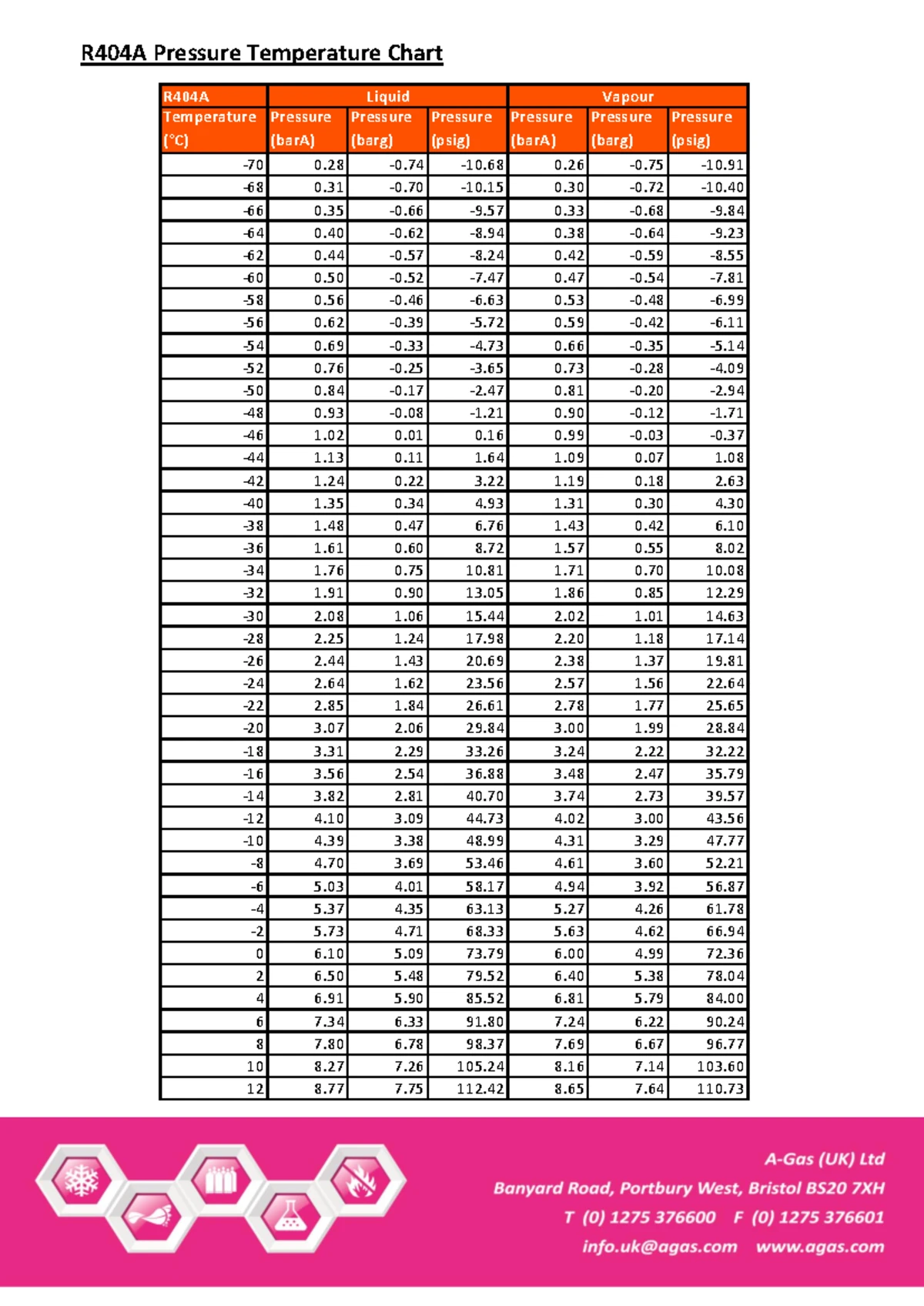 Rapport de stage vf - Filière d’ingénieur : Energies Renouvelables ...