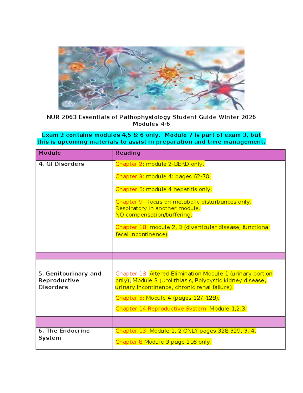 NUR 2063 Pathophysiology Exam 2 Review: Modules 4-6 Guide - Studocu