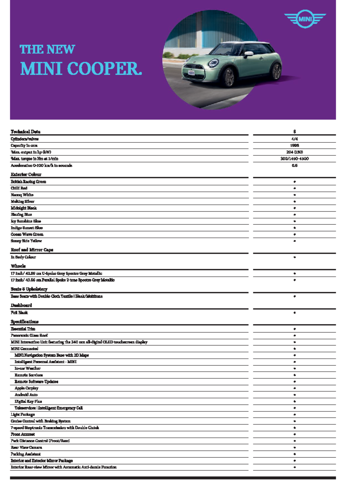 Xbchpii - Assignments - MINI THE NEW MINI COOPER Technical Data S ...