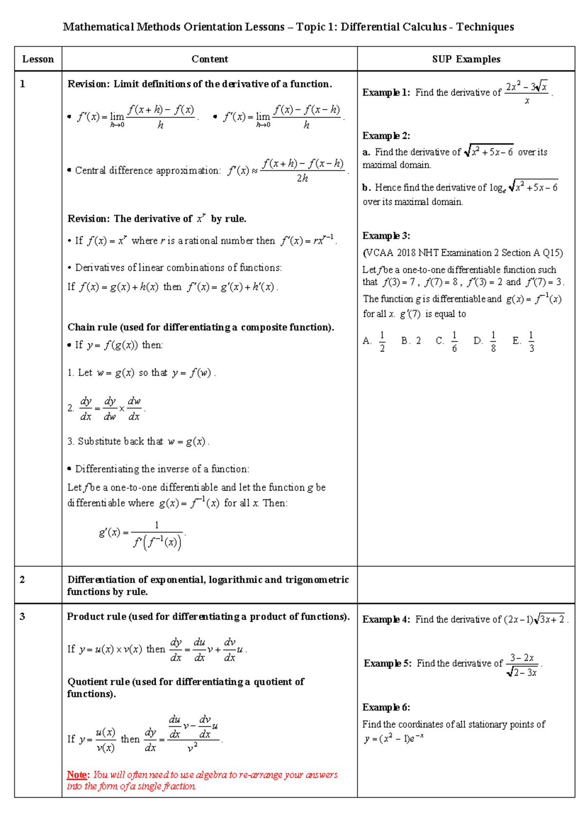 12MMET-T01-Differential Calculus Techniques: Lesson 1 Overview ...