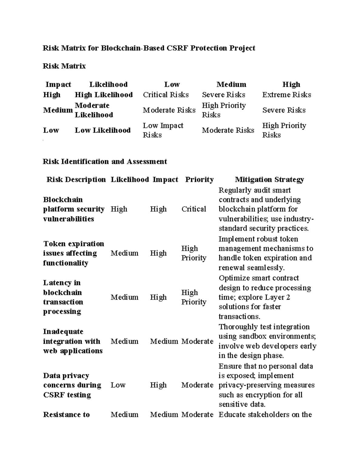 Risk Matrix for Blockchain-Based CSRF Protection Project Analysis ...