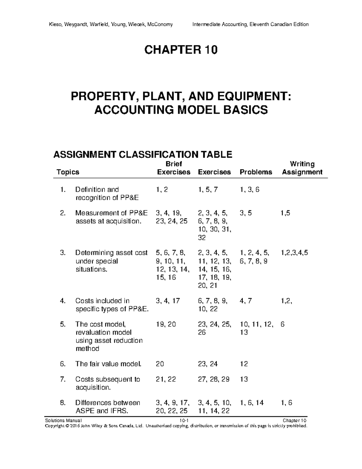 Chapter 10 - Solutions to Property, Plant, and Equipment Exercises ...