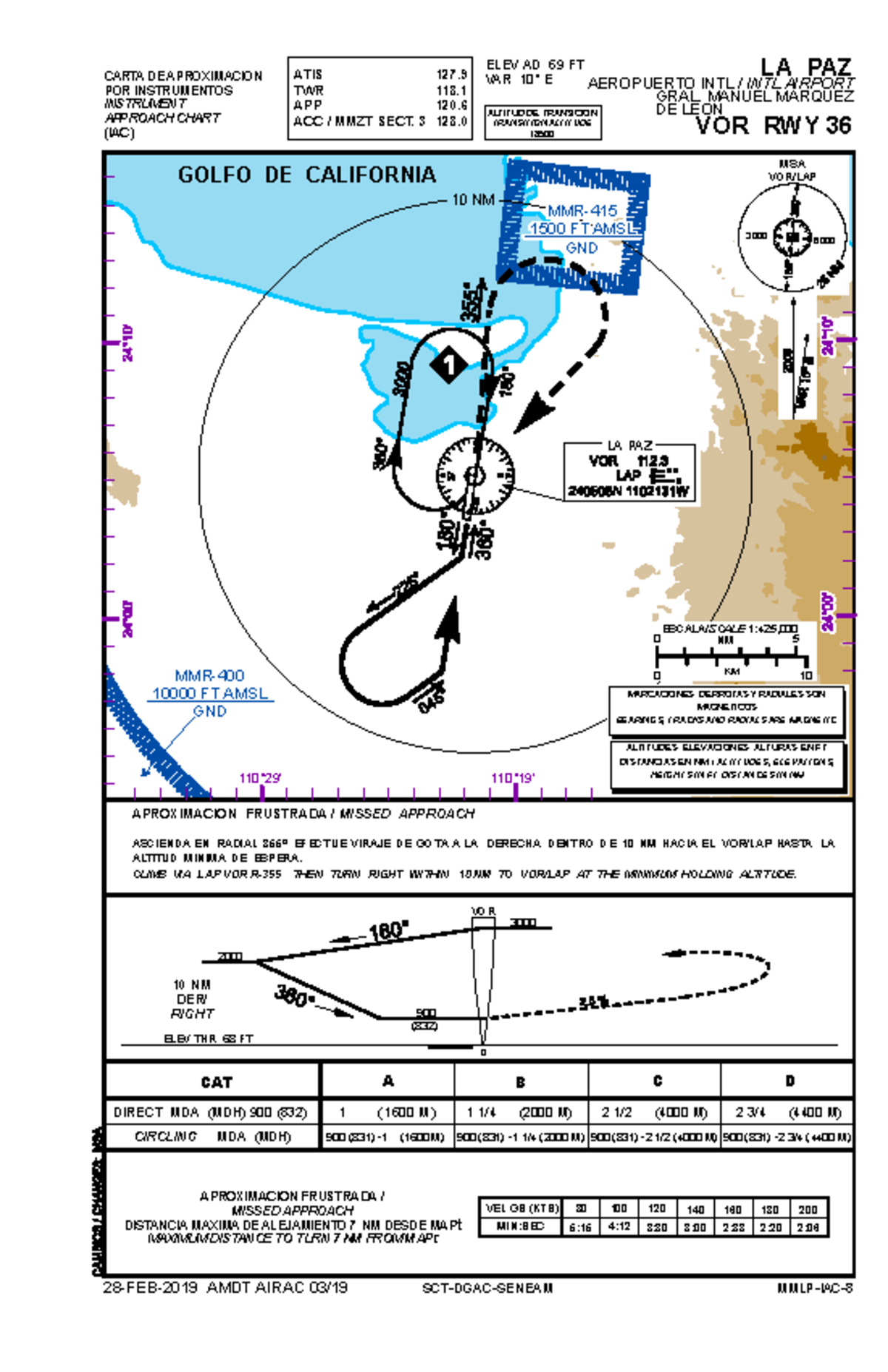 IAC Approach Chart for La Paz (MMLP) - Transition Altitude & Details ...