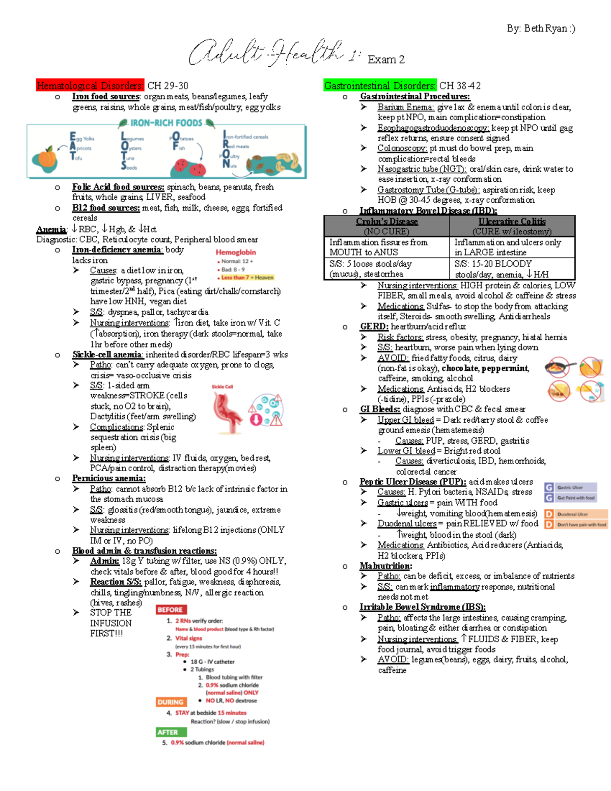 Adult Health 1 Final Exam Study Guide: Key Concepts & Disorders - Studocu