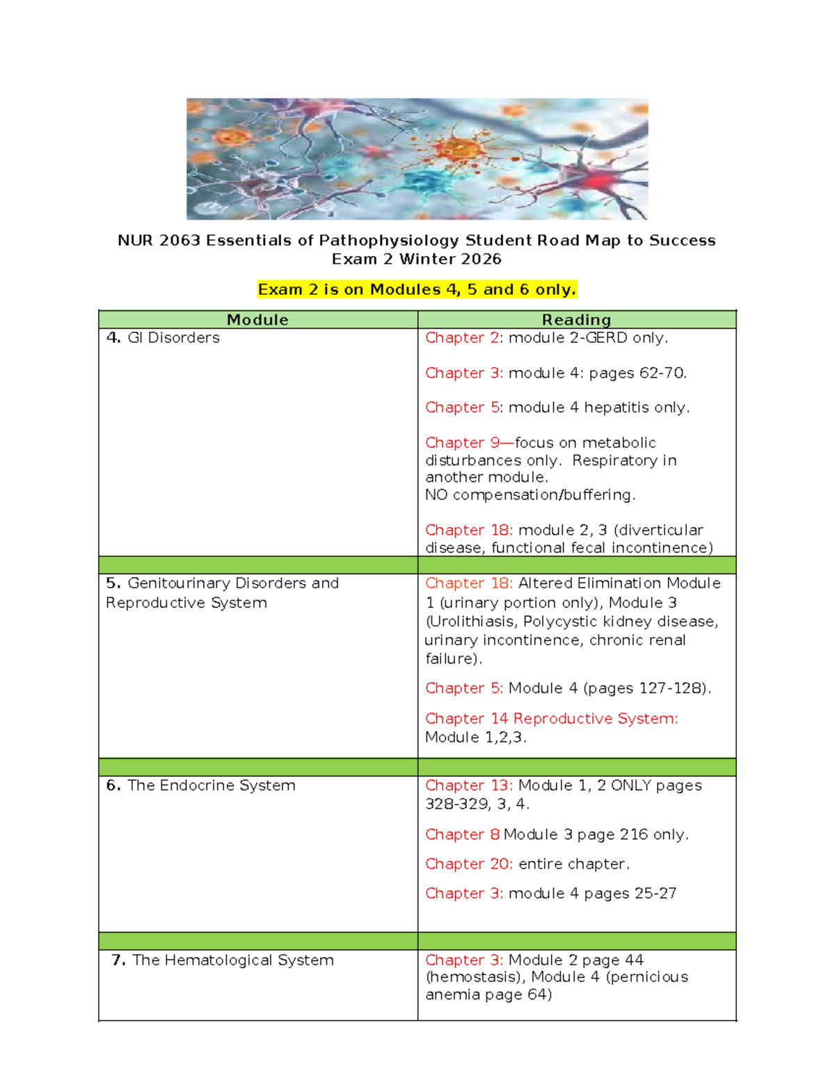 NUR 2063 Pathophysiology Exam 2 Study Guide for Winter 2026 - Studocu