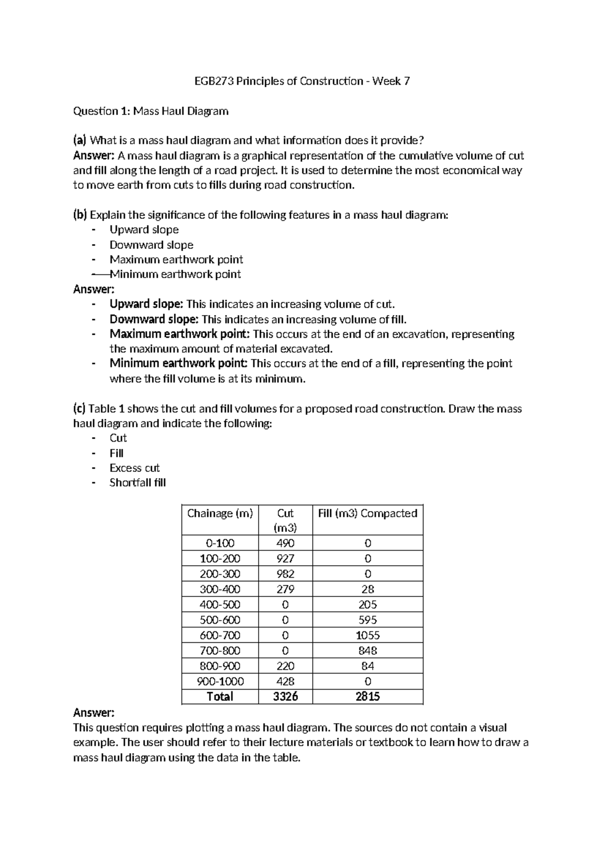EGB273 week 7 revision - EGB273 Principles of Construction - Week 7 ...