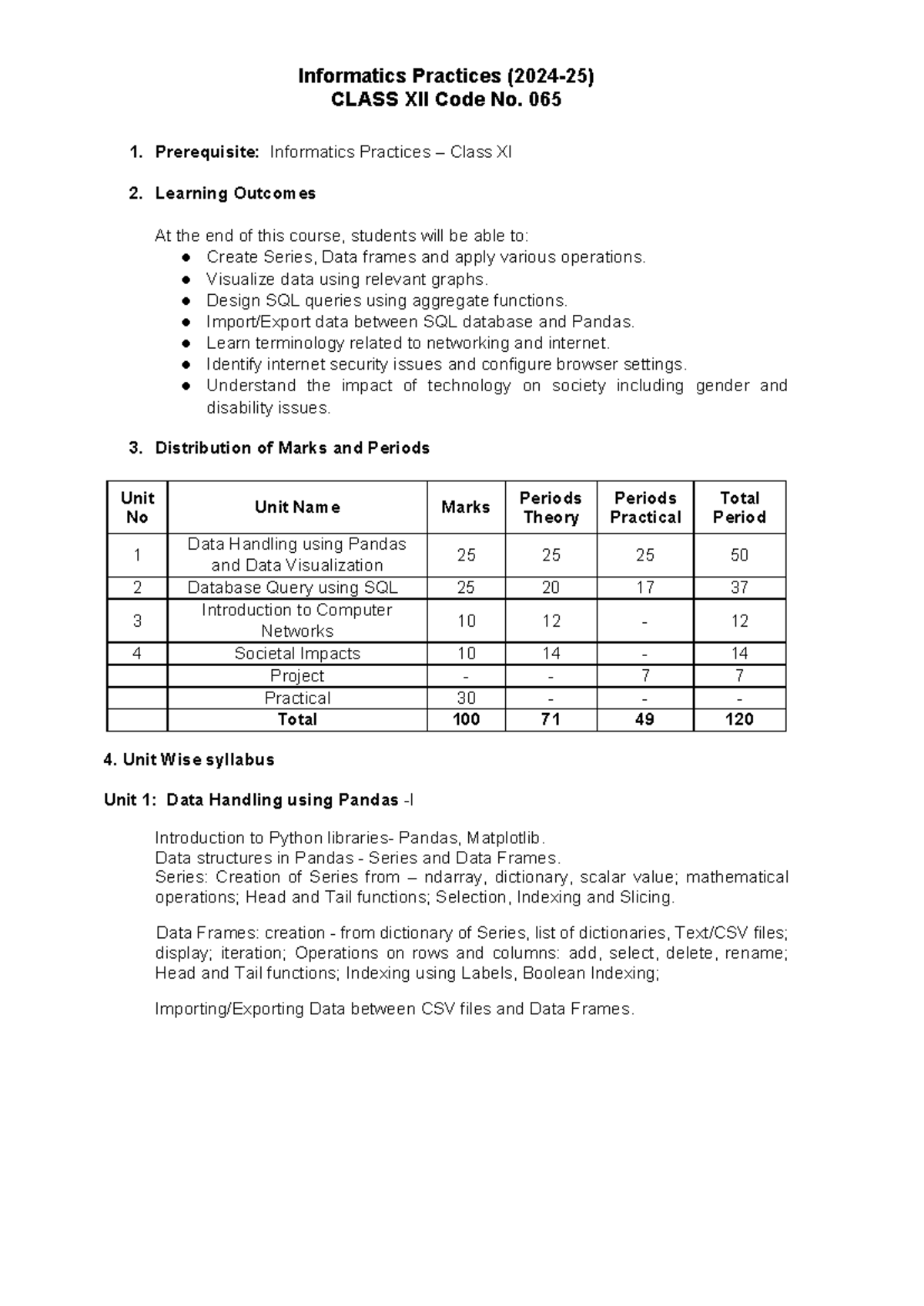 CBSE Class 12 Informatics Practices Syllabus 2024-25 (Code No. 065 ...