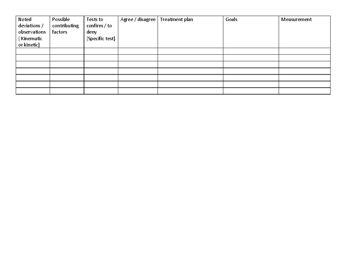POA table - PHS318 - Noted deviations / observations [ Kinematic or ...