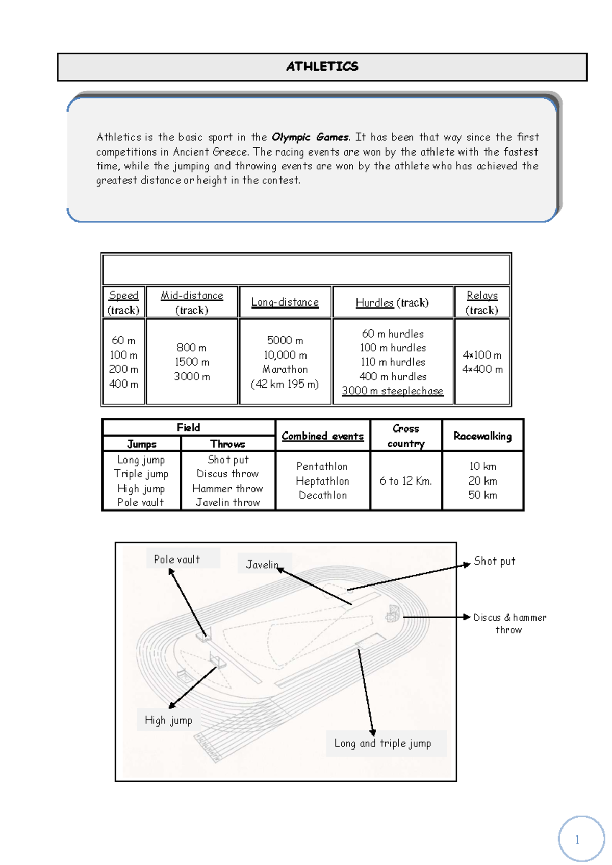 Athletics- Notes-1 - Null - Speed (track) Mid-distance (track) Long ...