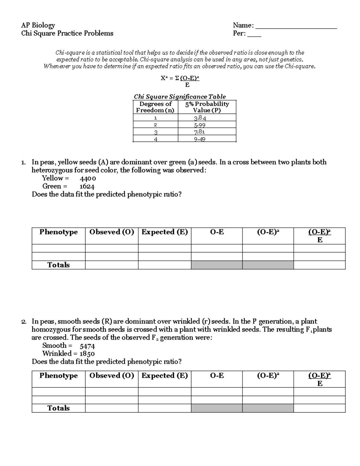 Copy of Chi Square Practice Problems - AP Biology Name ...
