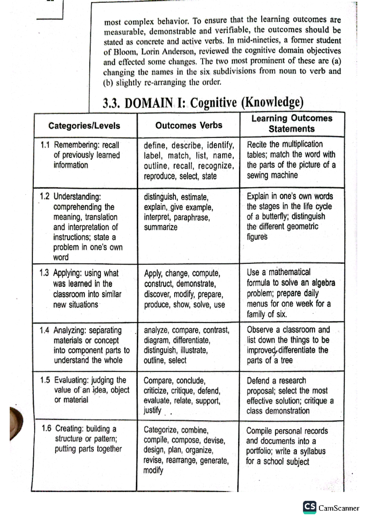 Behavioral-Objectives - most complex behavior. To ensure that the ...