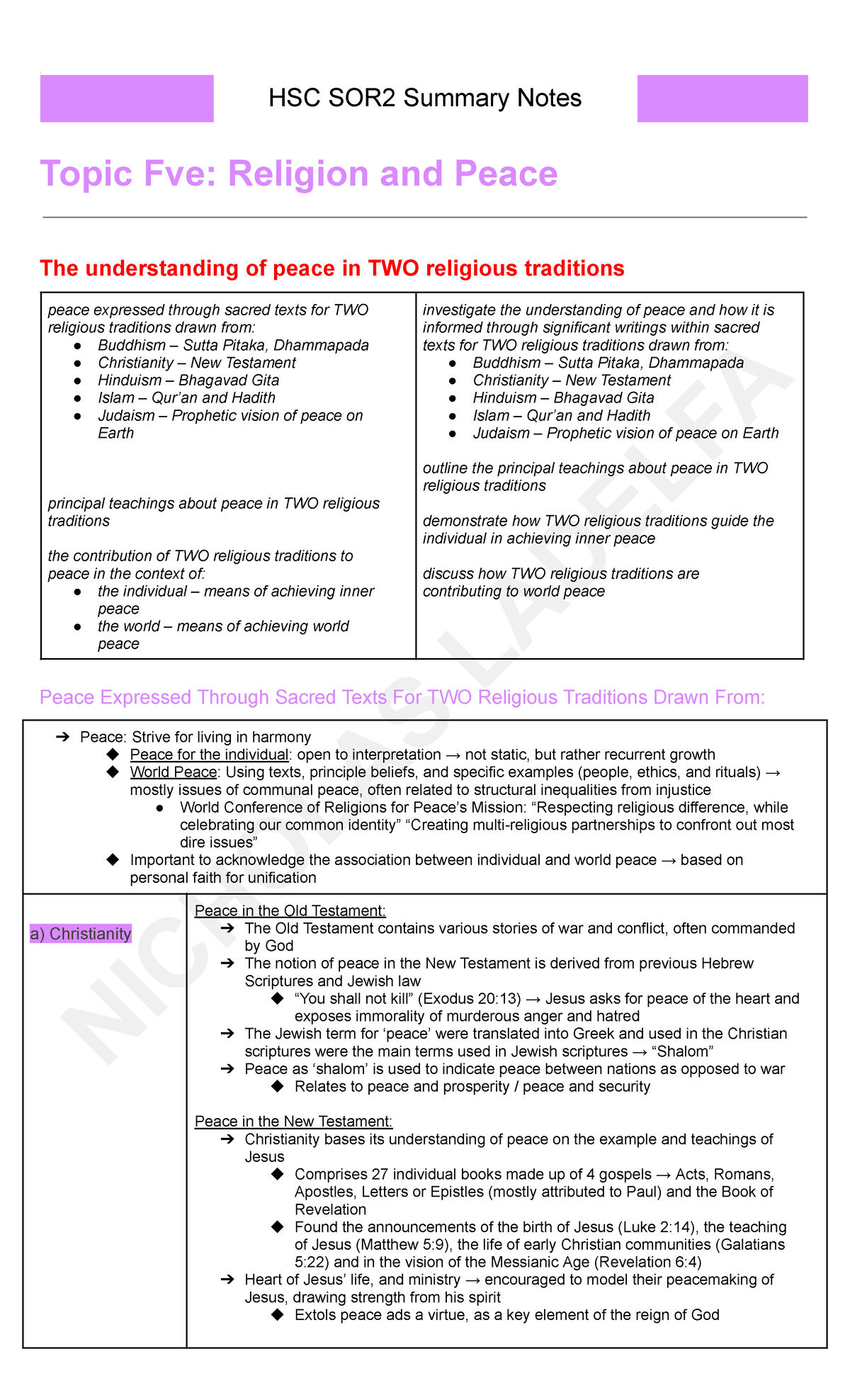 HSC SOR2 Summary Notes: Understanding Peace in Two Religious Traditions ...