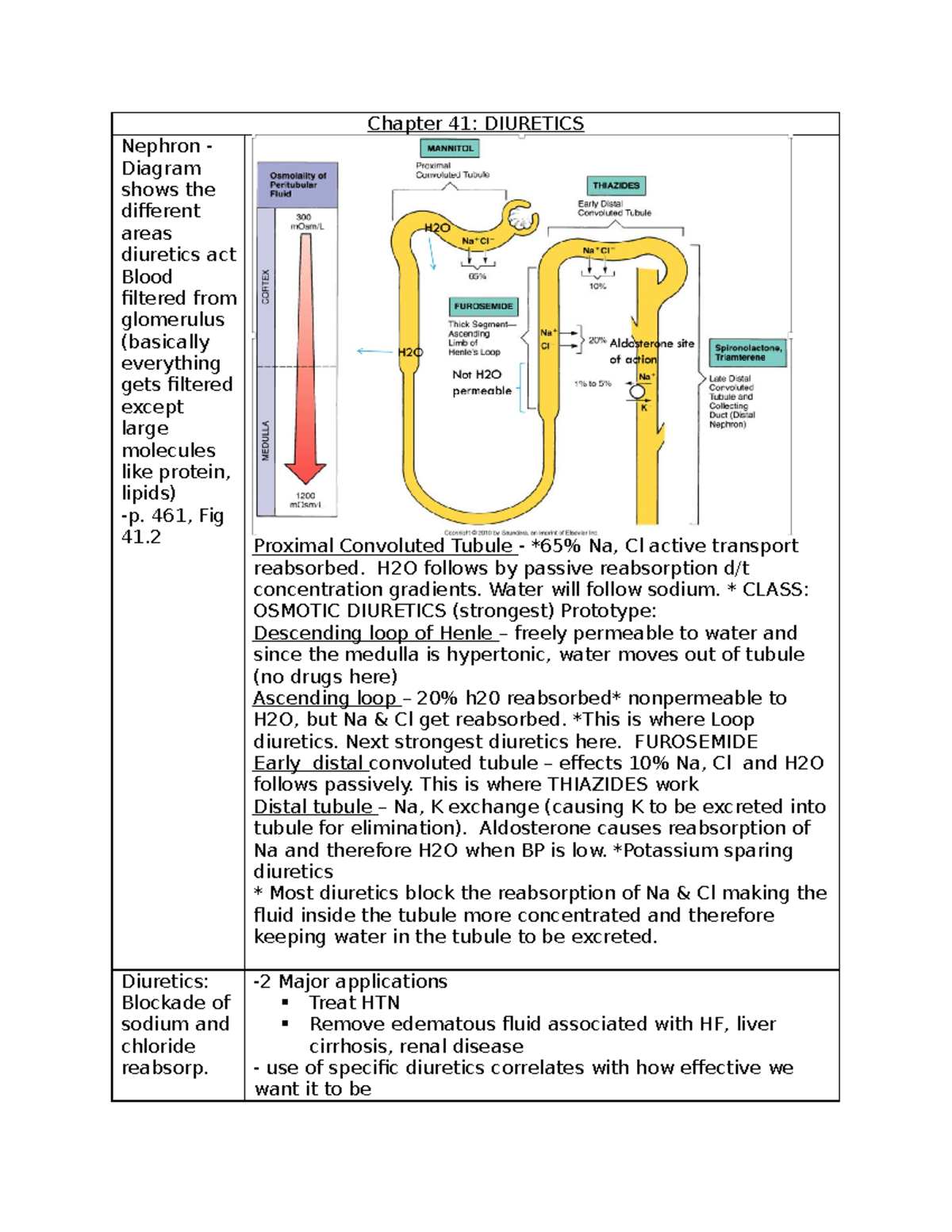 Urinary and Bowel Pharmacology: Diuretics Chapter Review (Chapter 41 ...