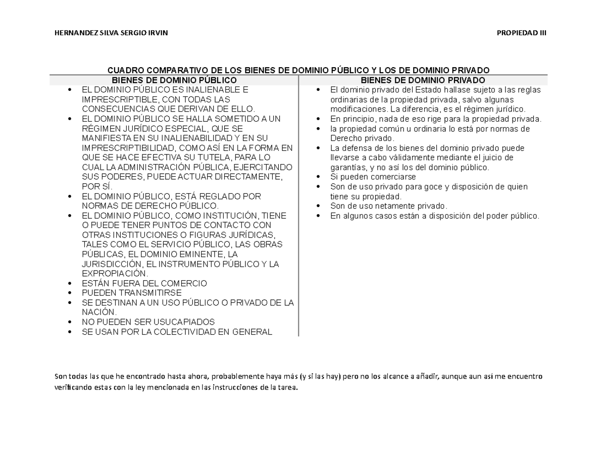 Cuadro Comparativo de los Bienes de Dominio Público y los de Dominio