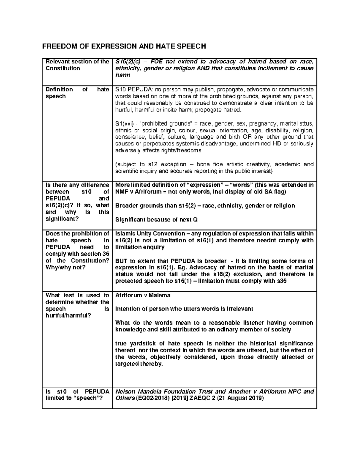 Freedom OF Expression AND HATE Speech - FREEDOM OF EXPRESSION AND HATE ...