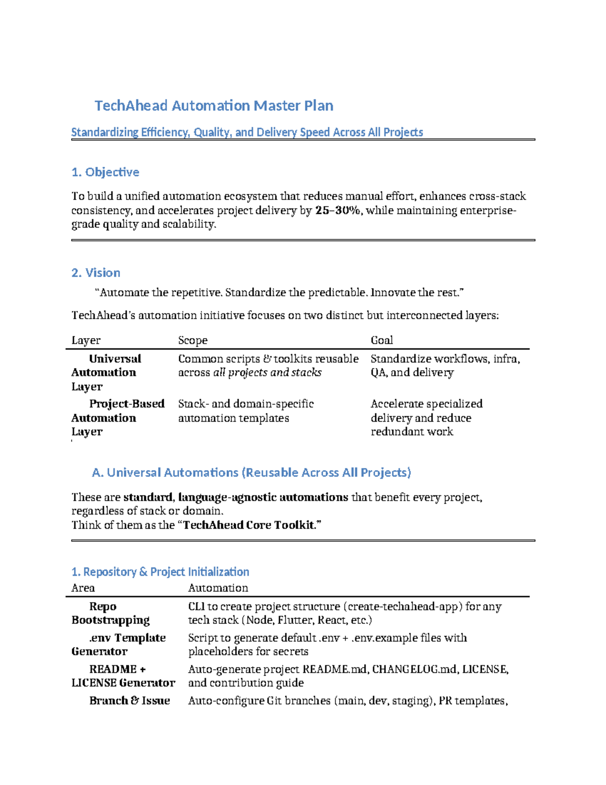 Automation Master Plan: Standardizing Efficiency & Quality Across ...
