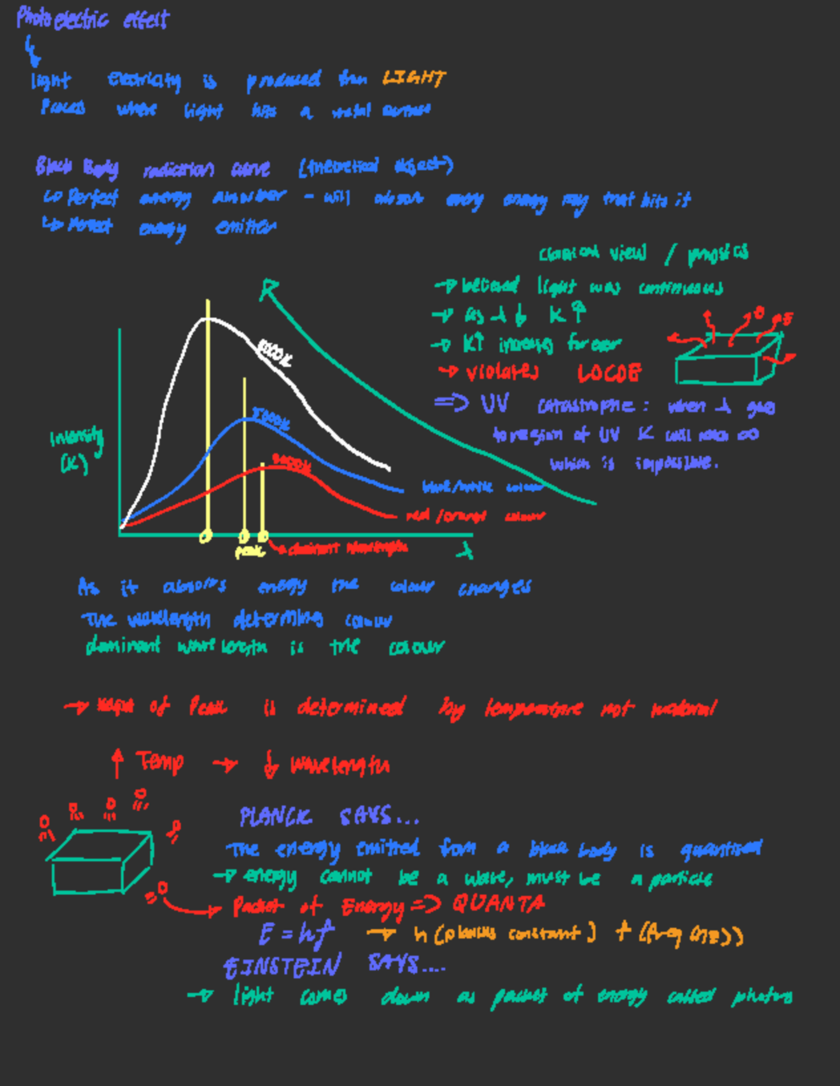 Physics Theory 11: Understanding the Photoelectric Effect and Light ...