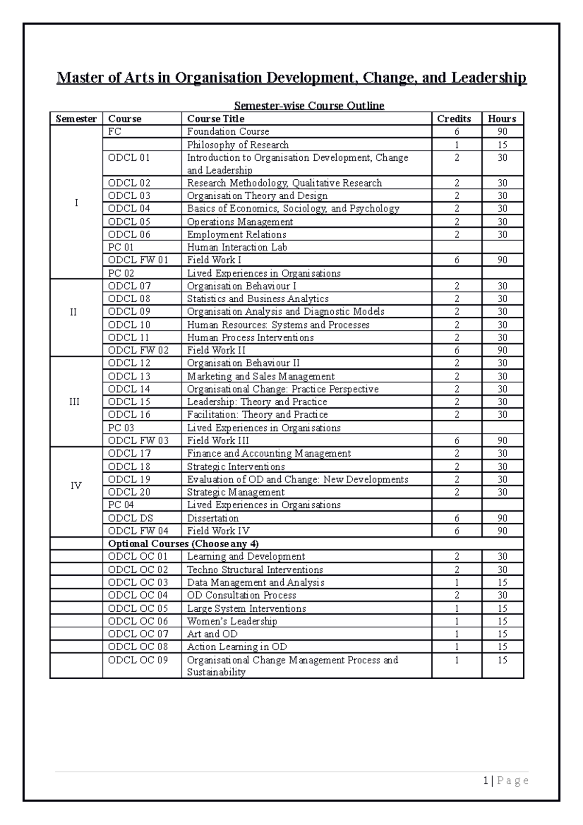 M.A. in ODCL: Comprehensive Course Outline and Descriptions V12 - Studocu