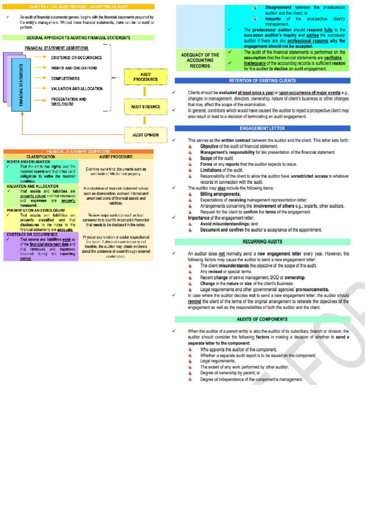 CHAPTER 4: THE AUDIT PROCESS - ACCEPTING AN AUDIT - Studocu