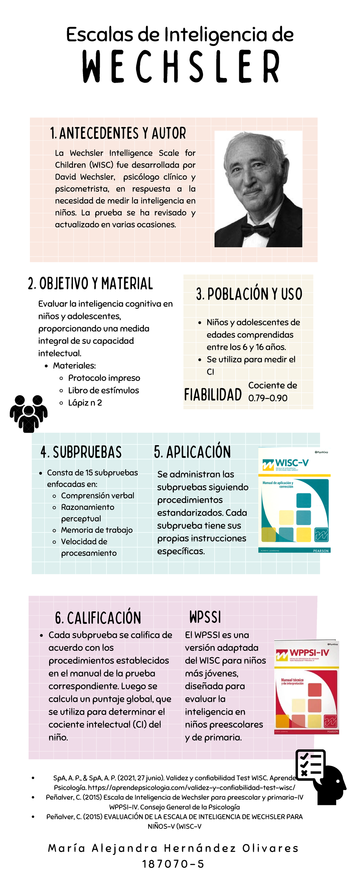 Escala De Quociente De Inteligencia