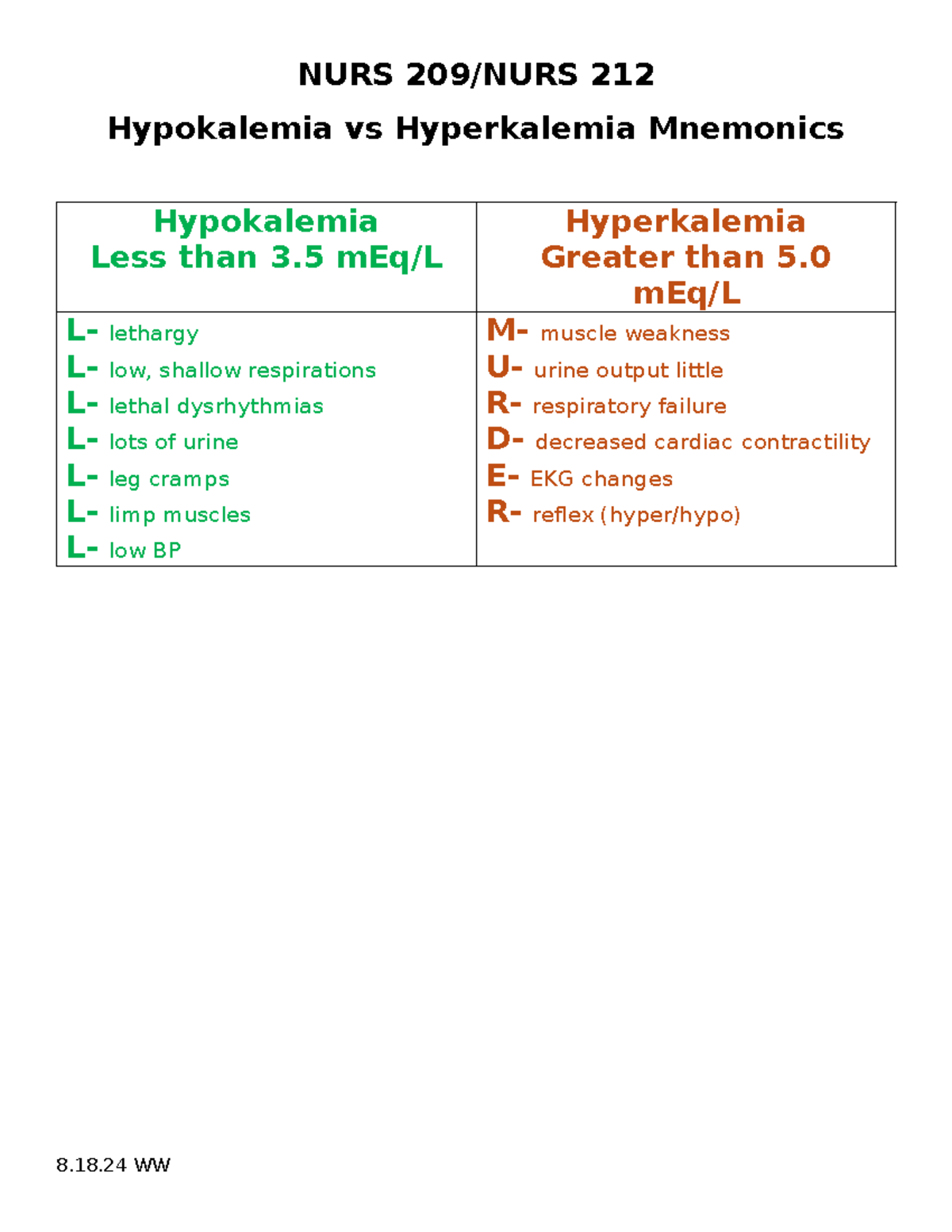 Hypokalemia Signs And Symptoms Mnemonic