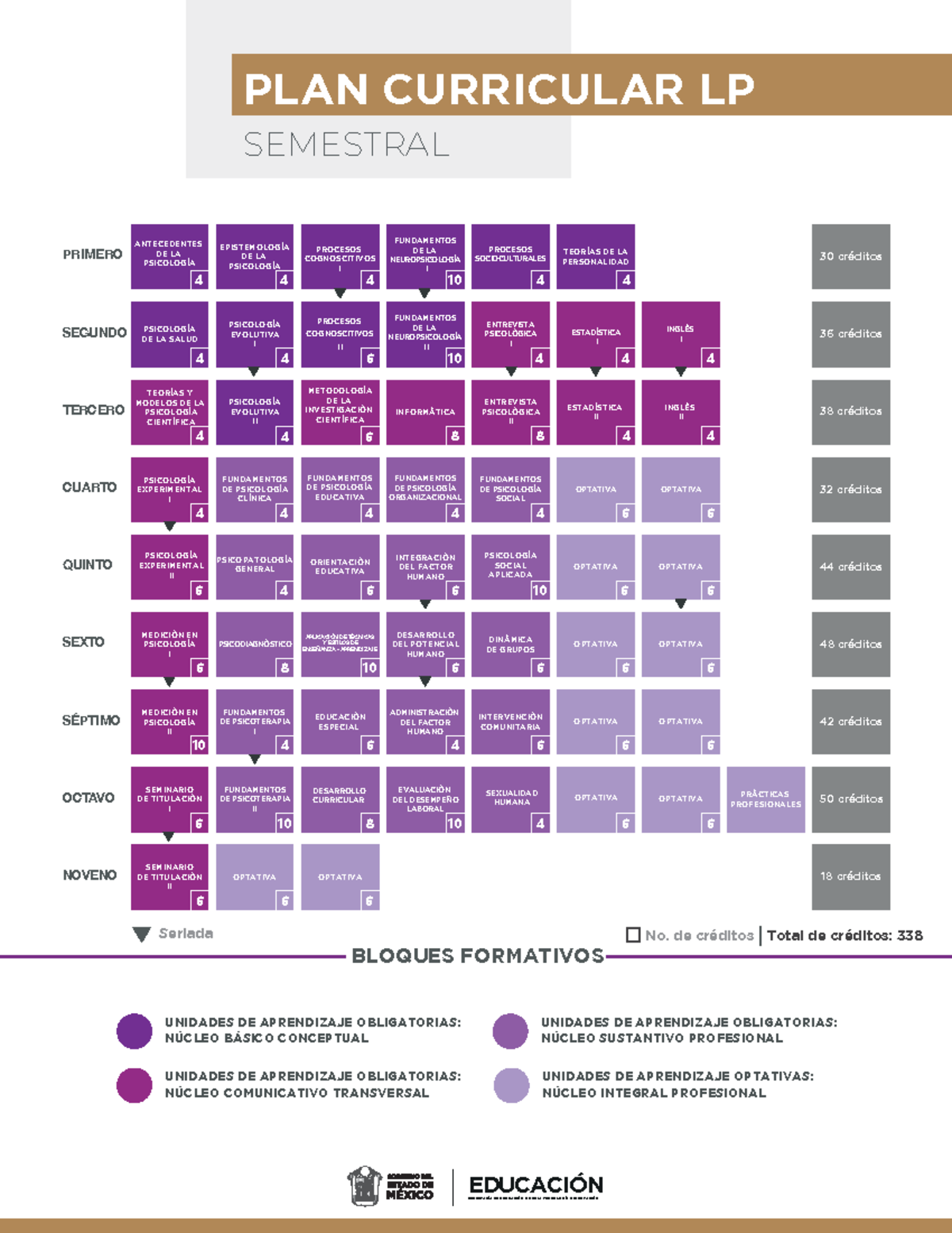 MAPA Psico - Mapa curricular - PLAN CURRICULAR LP SEMESTRAL BLOQUES ...