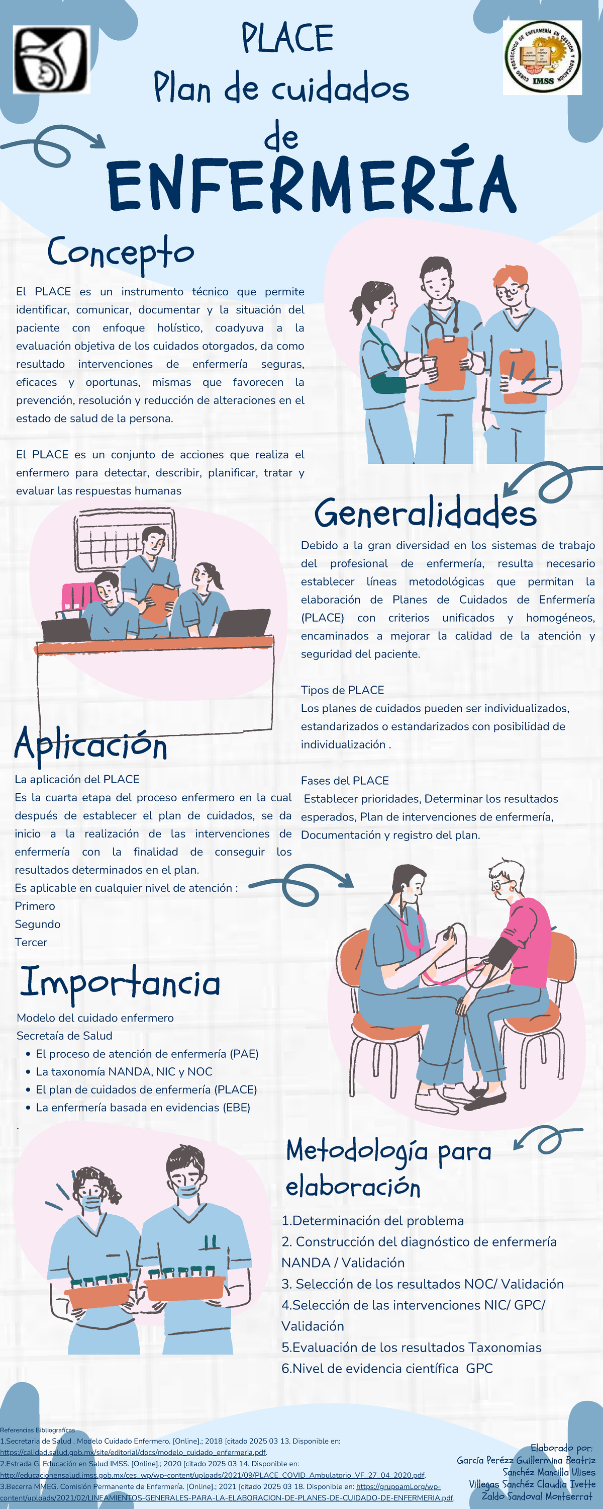 Elaboración de Planes de Cuidados de Enfermería (PLACE) - Metodología ...