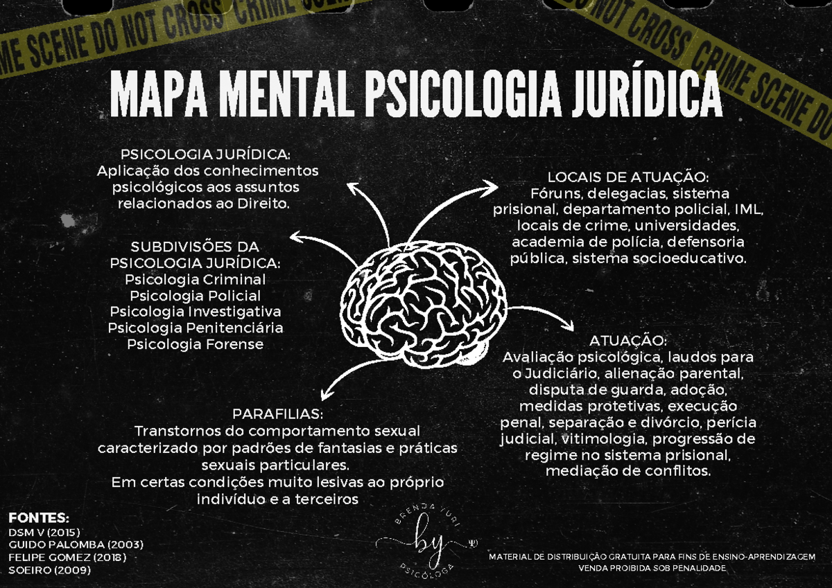 Mapa Mental - Psicologia Jurídica e suas Aplicações: Estudo e Prática ...