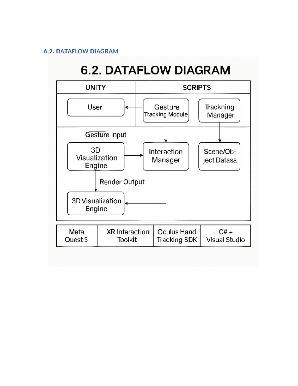 6 - Super - Data Mining - 6. DATAFLOW DIAGRAM 6. DATAFLOW DIAGRAM UNITY ...
