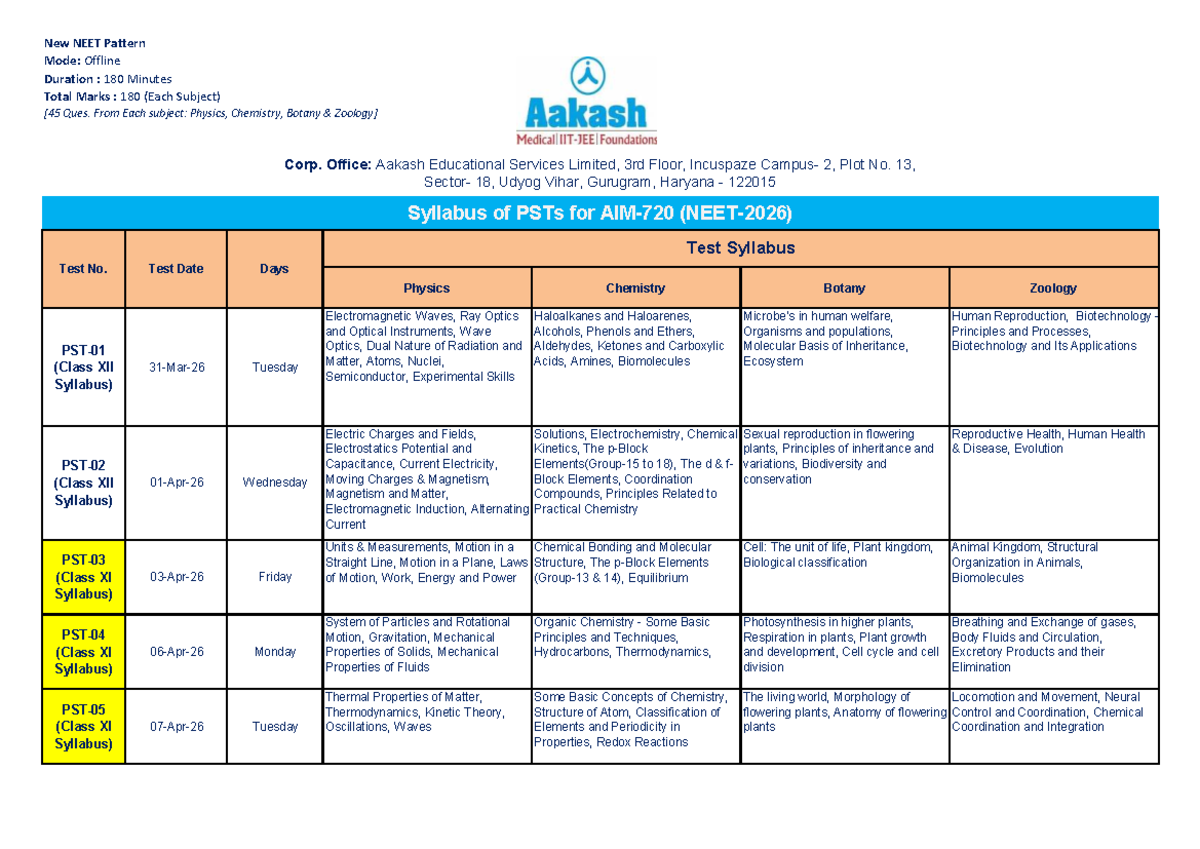 Syllabus for NEET 2026 Intensive Program: PSTs Overview - Studocu