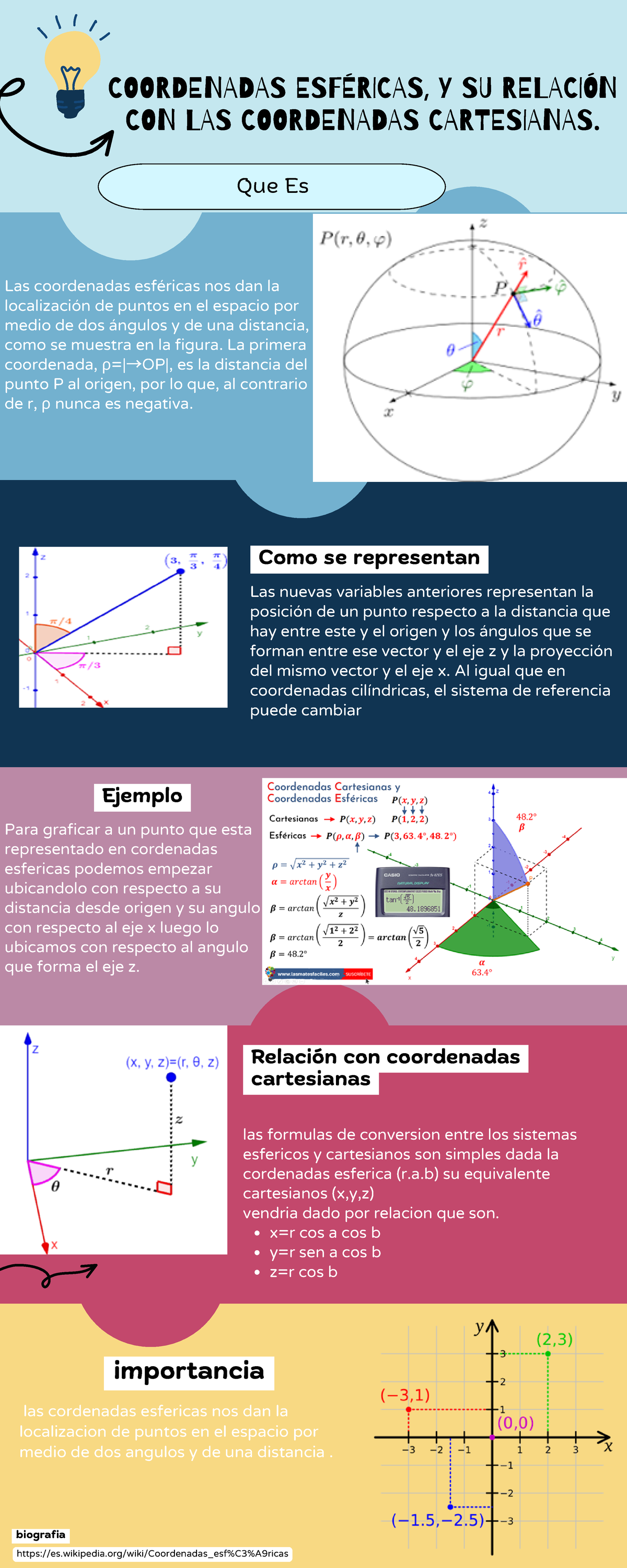 Coordenadas Esféricas Y Su Relación Con Las Coordenadas Cartesianas