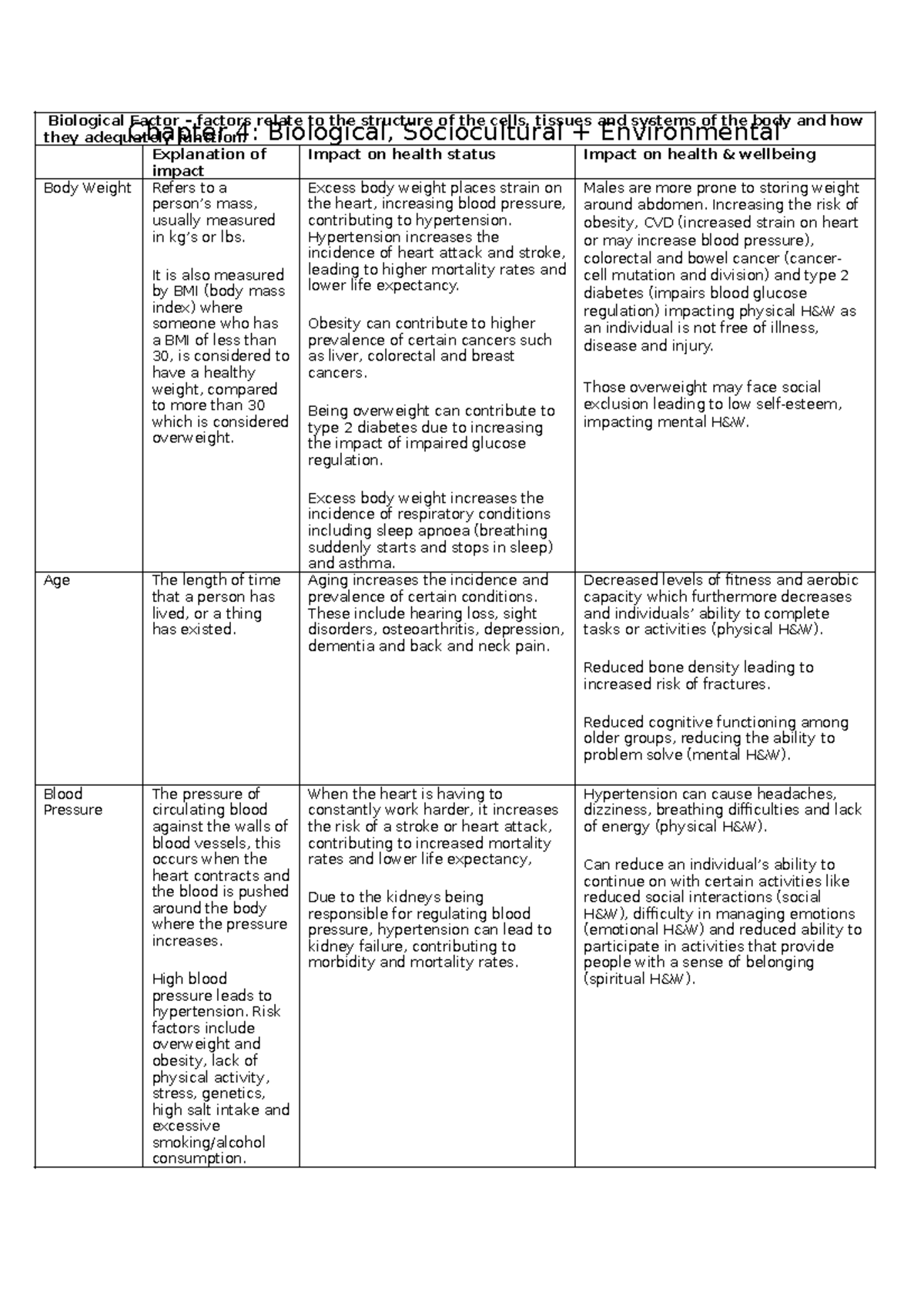 Unit 3 - HHD - Chapter 4: Biological & Sociocultural Factors Impacting ...