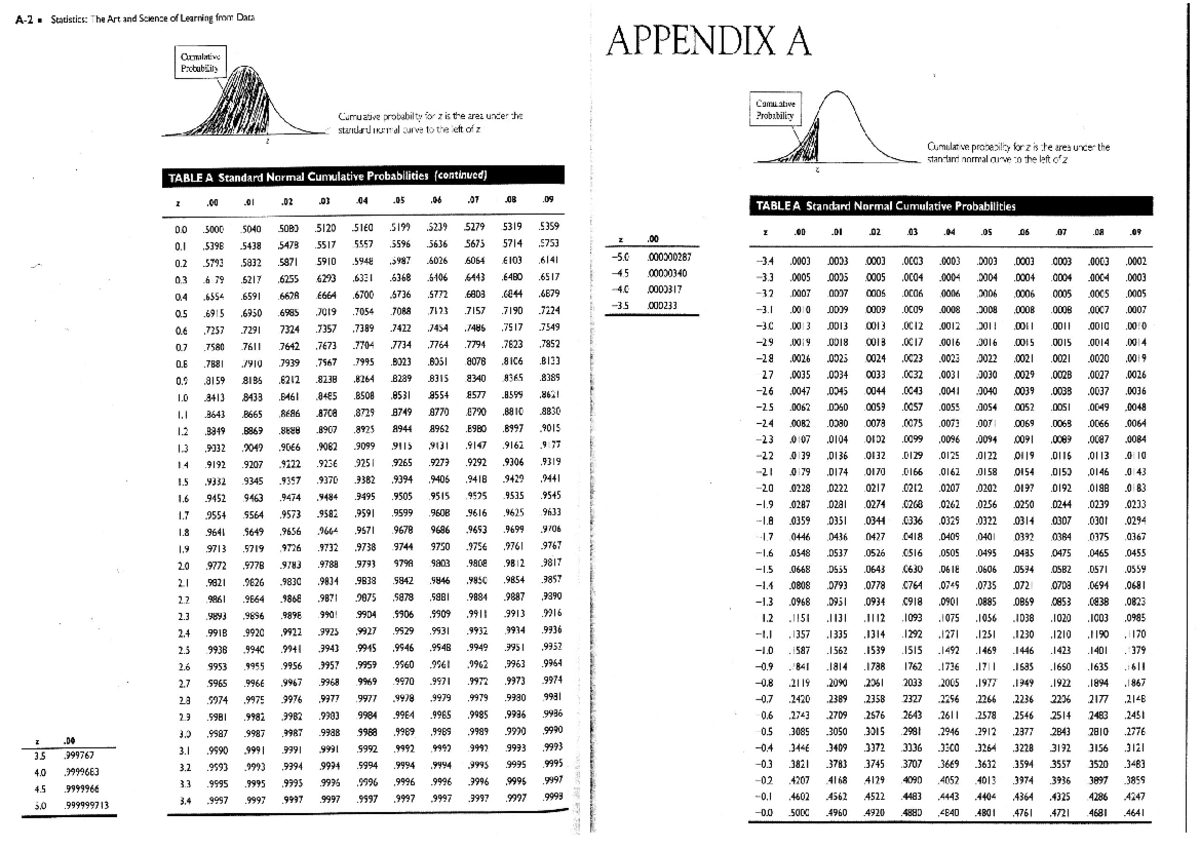 Adv Stats-Z-Table - assignment stat - Statistics: The Art and Science ...