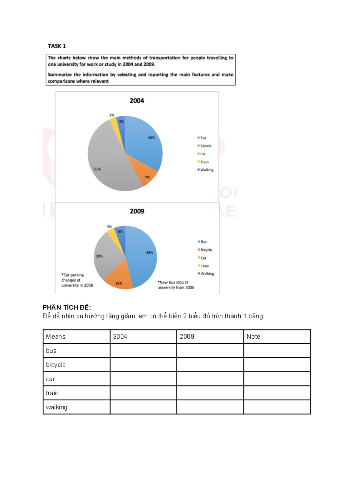 WT1 - Pie Charts Analysis: Transportation Trends 2004-2009 - Studocu