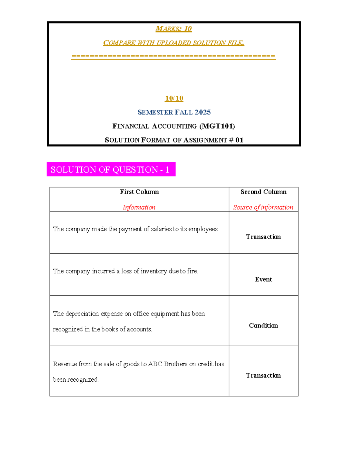 MGT101 Fall 2025 Assignment 01 Solutions Overview - Studocu