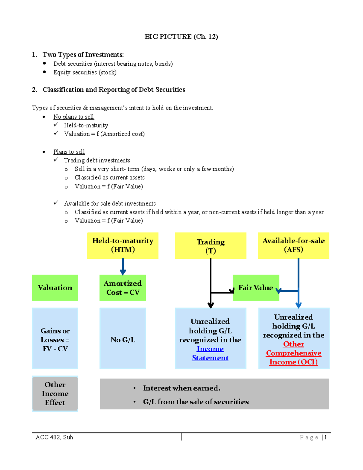 ACC 402 Lecture Notes: Debt Securities Overview - Studocu
