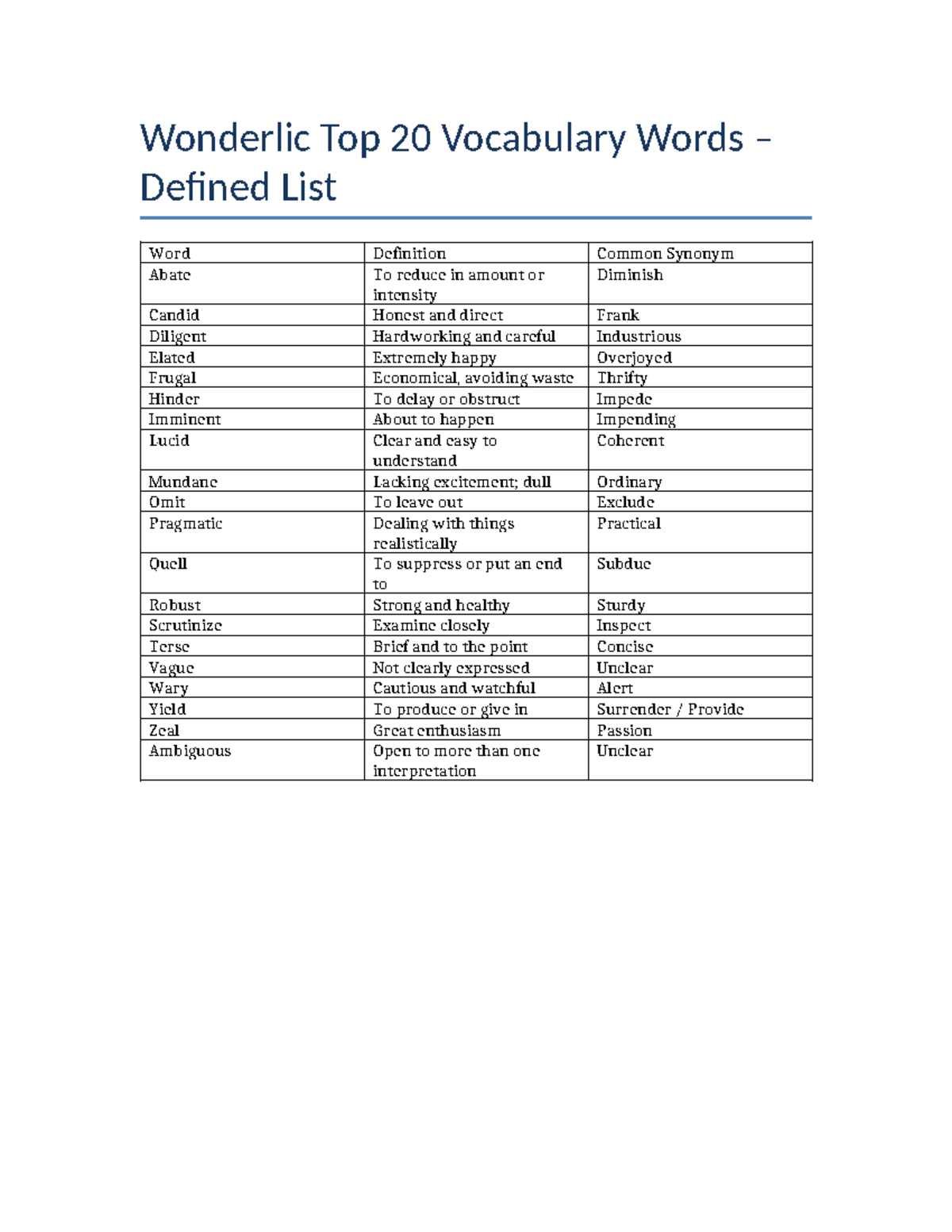 Wonderlic Vocab: Top 20 Words with Definitions & Synonyms - Studocu
