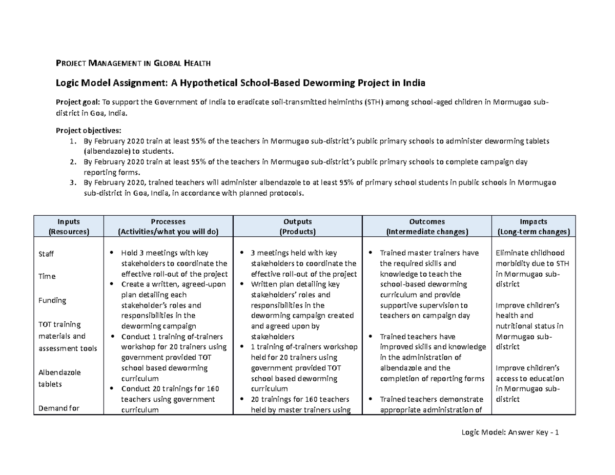 Logic Model Assignment: School-Based Deworming Project in India - Studocu