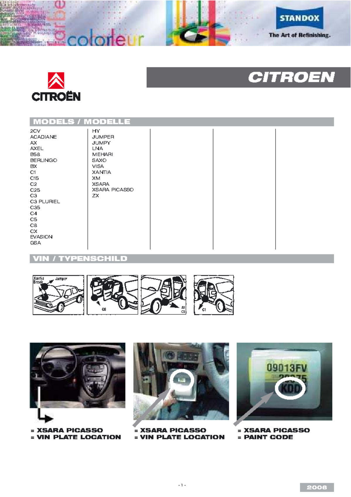CITROEN Color Information: Models and Paint Codes (2006-2008) - Studocu